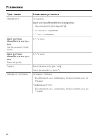 Страница 56