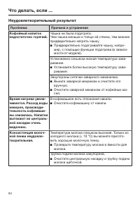 Страница 94