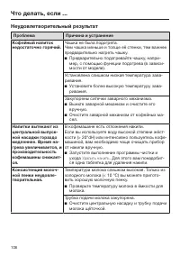 Страница 106
