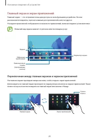 Страница 28