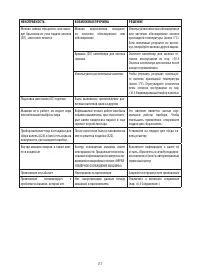 Страница 117