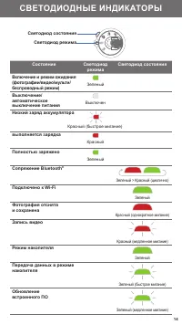 Страница 14
