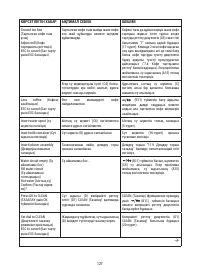 Страница 127