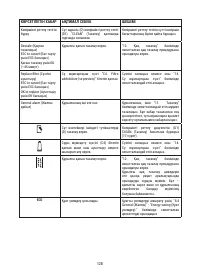 Страница 128
