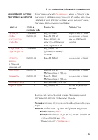 Страница 27
