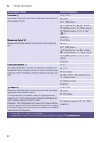 Страница 32