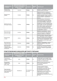 Страница 74