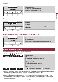 Страница 27