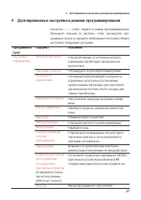 Страница 27