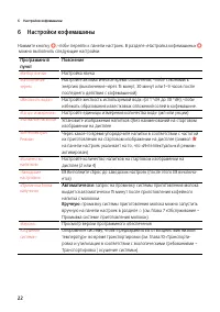 Страница 22