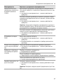 Страница 57