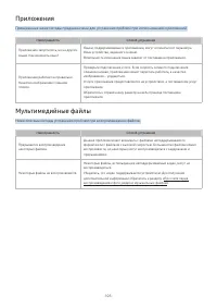 Страница 105
