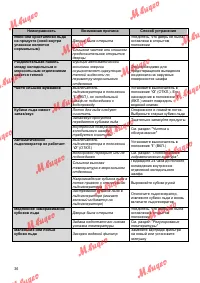 Страница 36