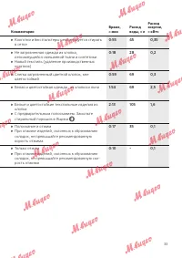 Страница 33