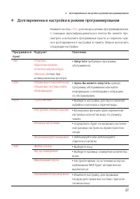 Страница 27