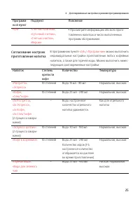 Страница 25