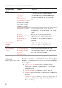Страница 28