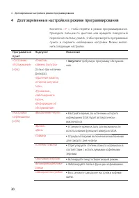 Страница 30