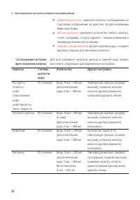 Страница 32