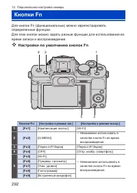 Страница 292