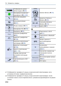 Страница 454