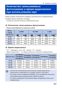 Страница 487