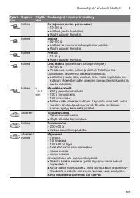 Страница 101