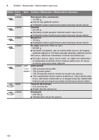 Страница 148