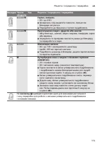 Страница 173