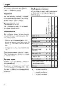 Страница 30