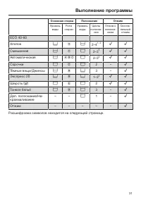 Страница 31