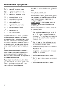 Страница 32