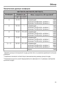 Страница 23