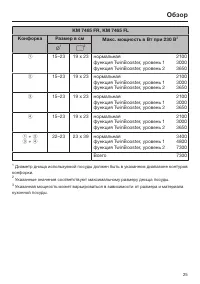 Страница 25