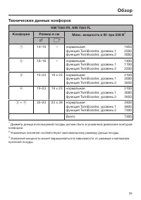 Страница 25