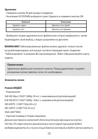 Страница 15