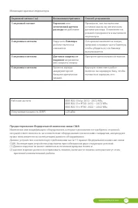 Страница 29
