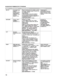 Страница 16
