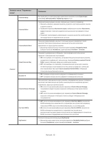 Страница 32