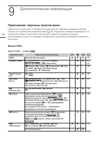 Страница 124