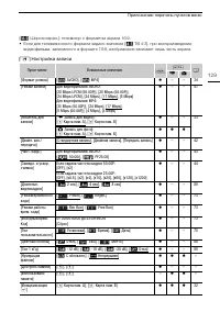 Страница 129