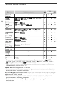 Страница 132