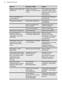 Страница 34
