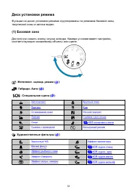 Страница 32