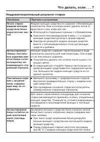 Страница 41