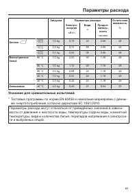 Страница 61