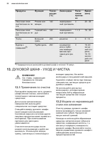 Страница 32