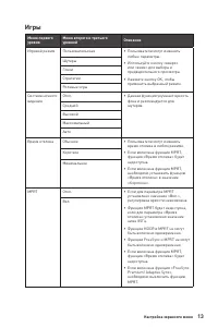 Страница 13