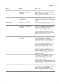 Страница 113