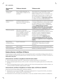 Страница 200